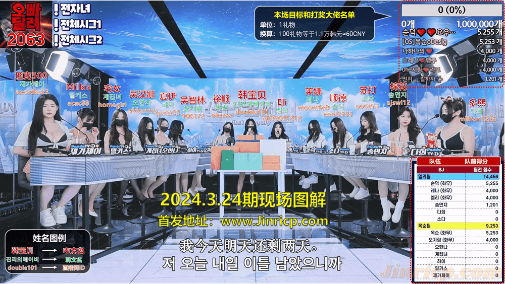 JINRICP第二季出了，想知道第二季里面还有第一季的谁吗？我告诉你-Jinricp韩国女团中文资源站|中文字幕|BJ主播|PandaTV|直播|免费下载