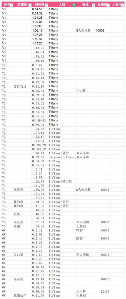 填上一篇的坑，笔记。-Jinricp韩国女团中文资源站|中文字幕|BJ主播|PandaTV|直播|免费下载