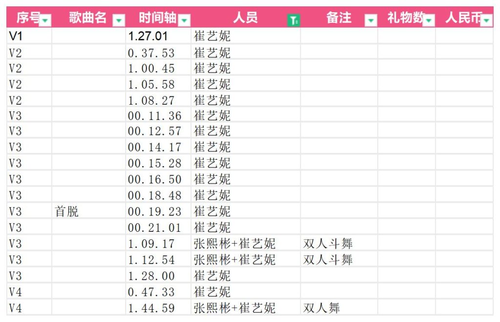 填上一篇的坑，笔记。-Jinricp韩国女团中文资源站|中文字幕|BJ主播|PandaTV|直播|免费下载