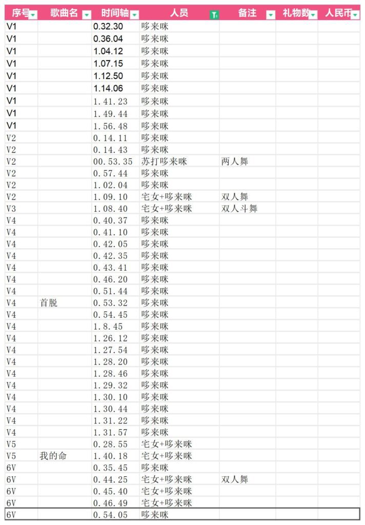 填上一篇的坑，笔记。-Jinricp韩国女团中文资源站|中文字幕|BJ主播|PandaTV|直播|免费下载