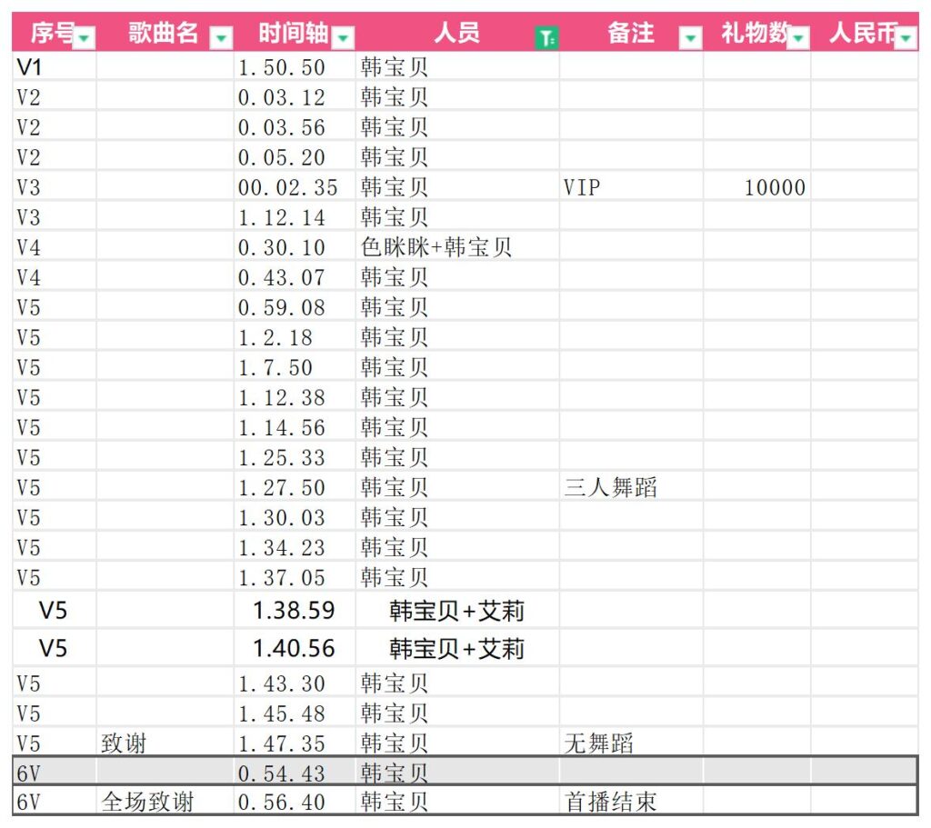 填上一篇的坑，笔记。-Jinricp韩国女团中文资源站|中文字幕|BJ主播|PandaTV|直播|免费下载
