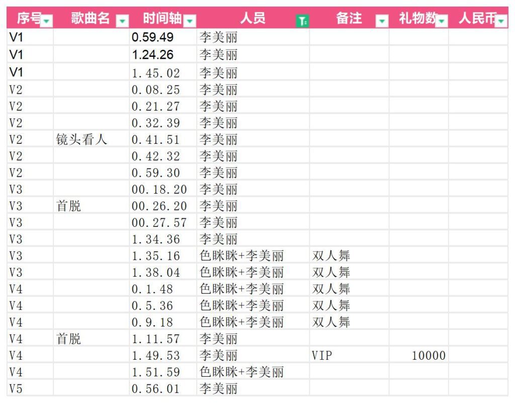 20240509155620138-李美丽：第二季第一期导学目录_第一期个人顺序