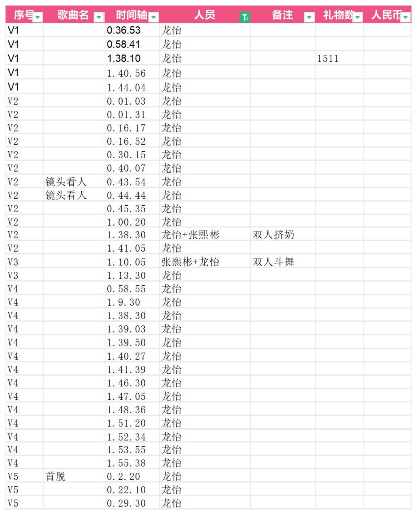 20240509155627682-龙怡：第二季第一期导学目录_第一期个人顺序(1)