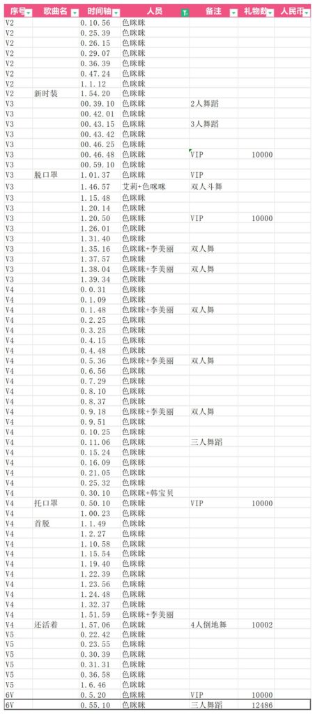 20240509155631406-色眯眯：第二季第一期导学目录_第一期个人顺序(1)
