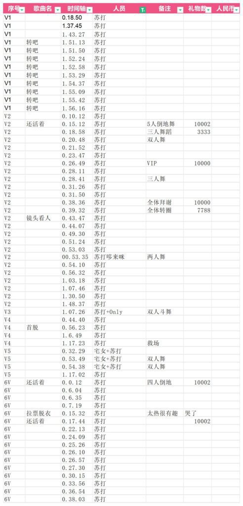 20240509155636342-苏打：第二季第一期导学目录_第一期个人顺序(1)
