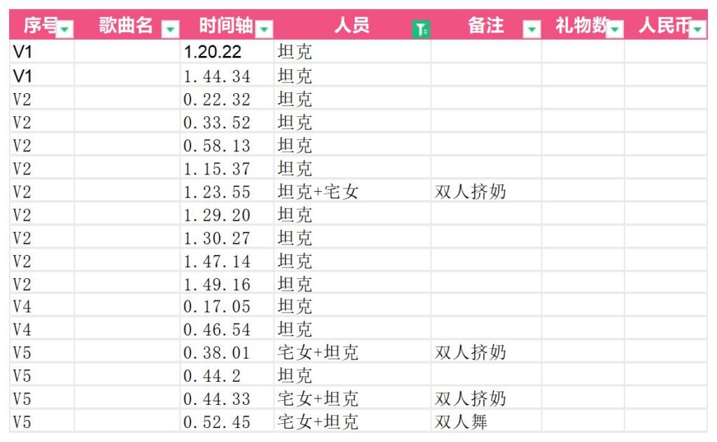 20240509155640334-坦克：第二季第一期导学目录_第一期个人顺序(1)