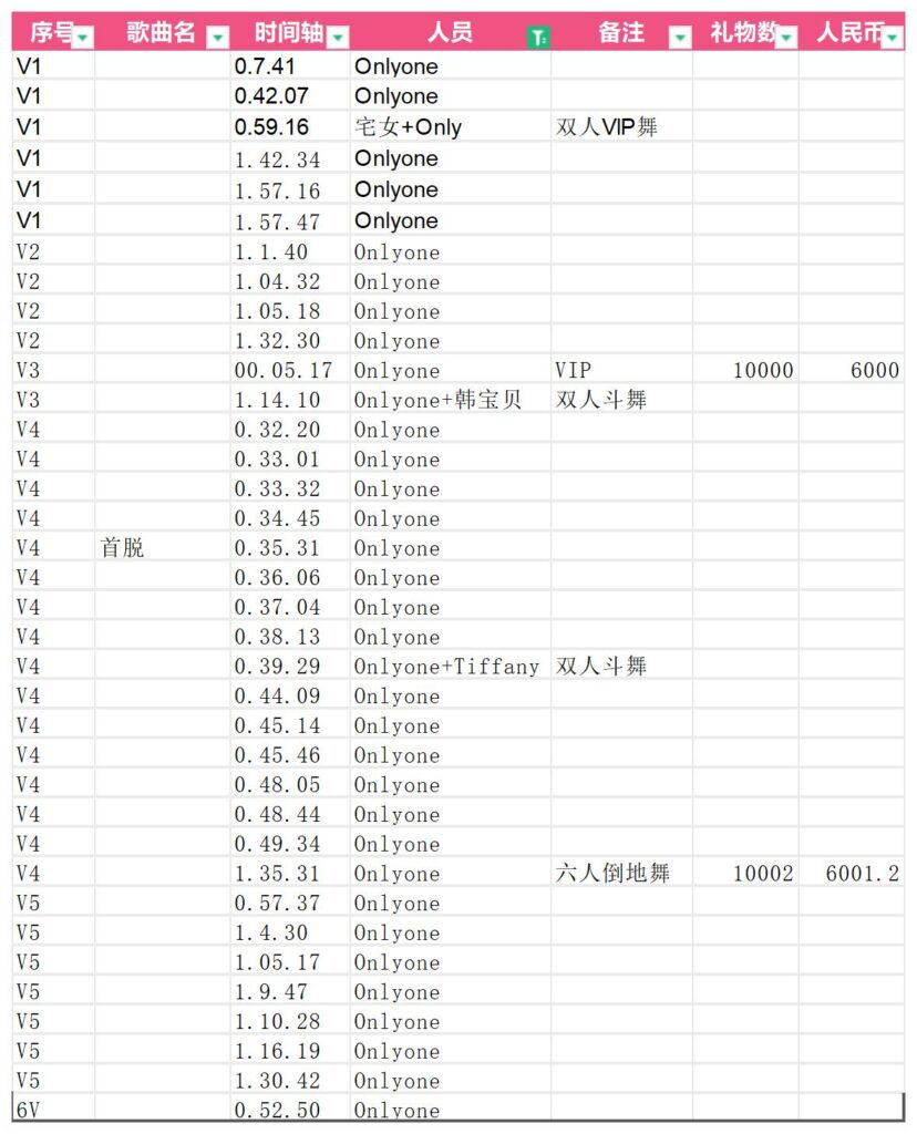 20240509155645558-Onlyone：第二季第一期导学目录_第一期个人顺序