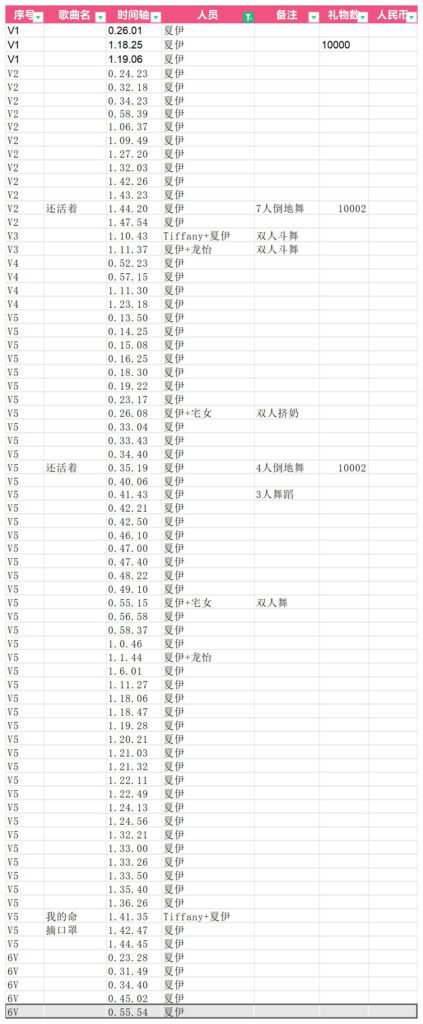 20240509155654415-夏伊：第二季第一期导学目录_第一期个人顺序(2)