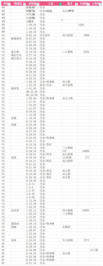 20240509155701242-宅女：第二季第一期导学目录_第一期个人顺序(2)