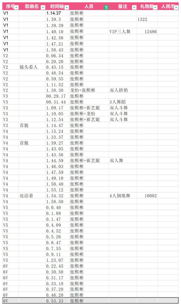 20240509155709169-张熙彬：第二季第一期导学目录_第一期个人顺序(2)