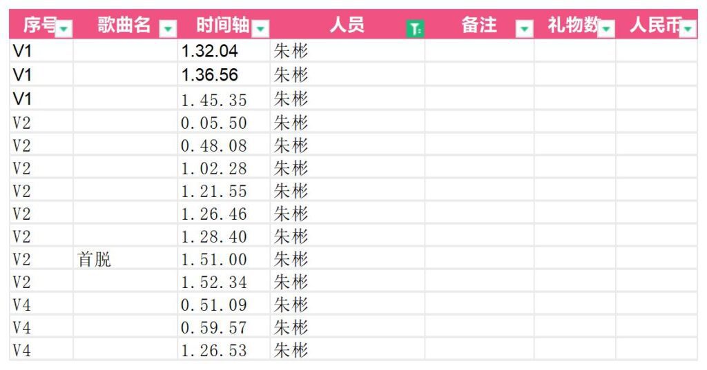20240509155714306-朱彬：第二季第一期导学目录_第一期个人顺序(2)
