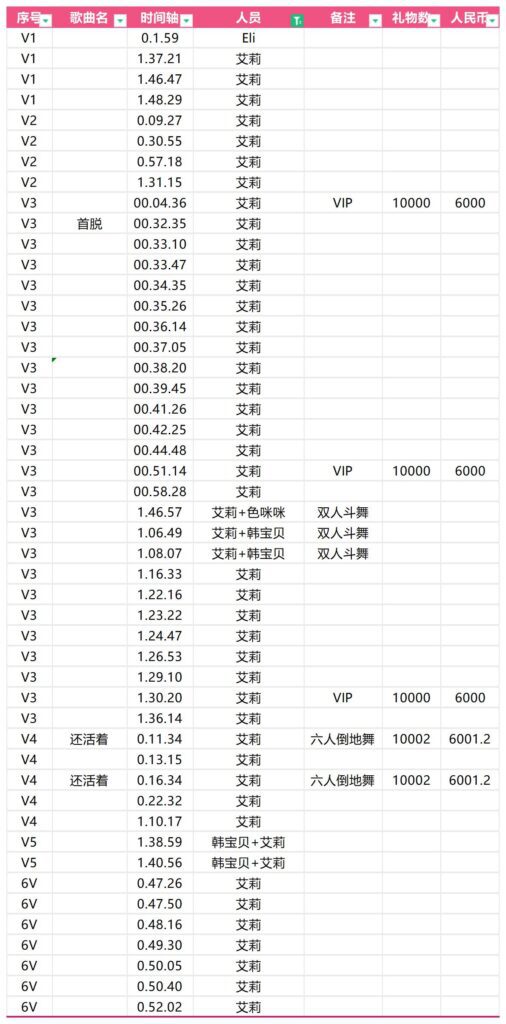 20240509155718588-艾莉：第二季第一期导学目录_第一期个人顺序