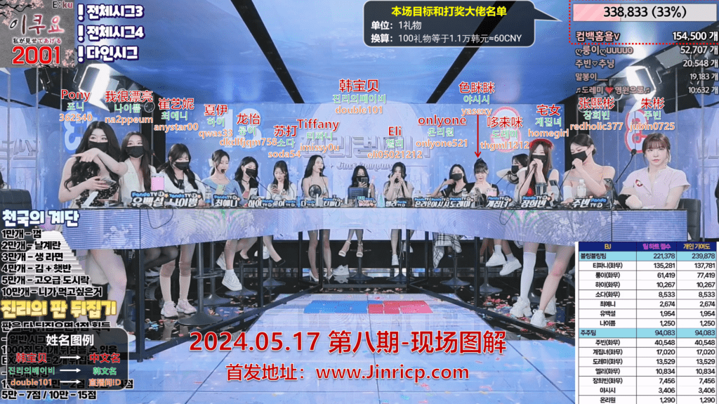 图片[1]-【Jinricp】2024.05.17韩国女团直播秀（八） - Jinricp-Jinricp韩国女团中文资源站|中文字幕|BJ主播|PandaTV|直播|免费下载