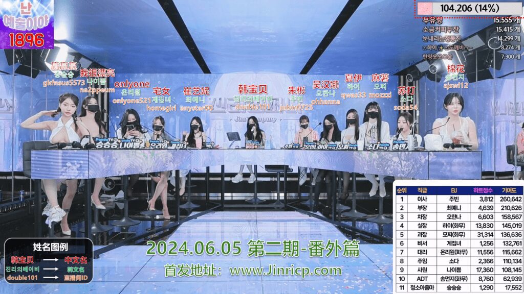 图片[1]-【Jinricp】韩国女团直播秀 - 番外篇（二）(6V/26.6G) - Jinricp-Jinricp韩国女团中文资源站|中文字幕|BJ主播|PandaTV|直播|免费下载