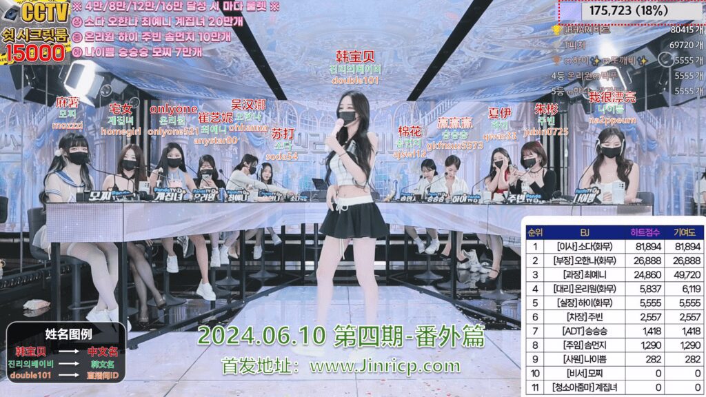 图片[1]-【Jinricp】韩国女团直播秀 - 番外篇（四）(6V/22.3G) - Jinricp-Jinricp韩国女团中文资源站|中文字幕|BJ主播|PandaTV|直播|免费下载