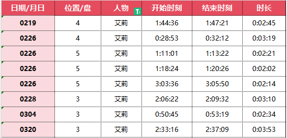 小黑屋的定位帮大家梳理好了——第一季艾莉篇-Jinricp韩国女团中文资源站|中文字幕|BJ主播|PandaTV|直播|免费下载