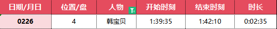 小黑屋的定位帮大家梳理好了——韩宝贝露点定位-Jinricp韩国女团中文资源站|中文字幕|BJ主播|PandaTV|直播|免费下载