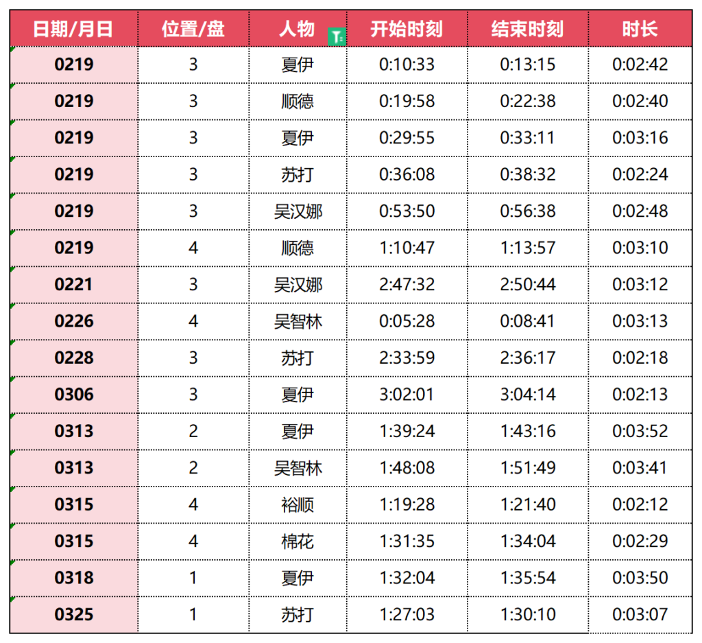 小黑屋的定位帮大家梳理好了——第一季夏伊、顺德、吴汉娜、智林、苏打篇-Jinricp韩国女团中文资源站|中文字幕|BJ主播|PandaTV|直播|免费下载