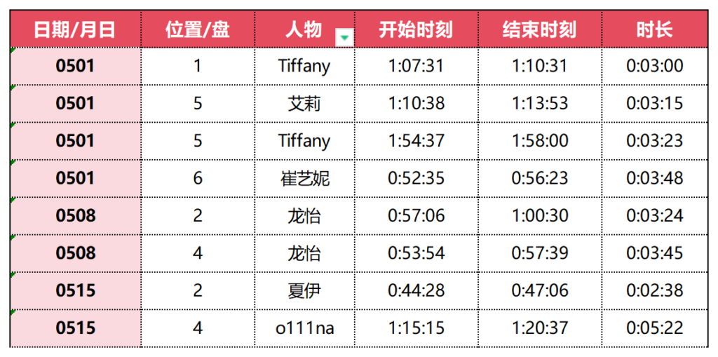 小黑屋的定位帮大家梳理好了——第二季Tiffany 艾莉 Onlyone ...... 篇-Jinricp韩国女团中文资源站|中文字幕|BJ主播|PandaTV|直播|免费下载