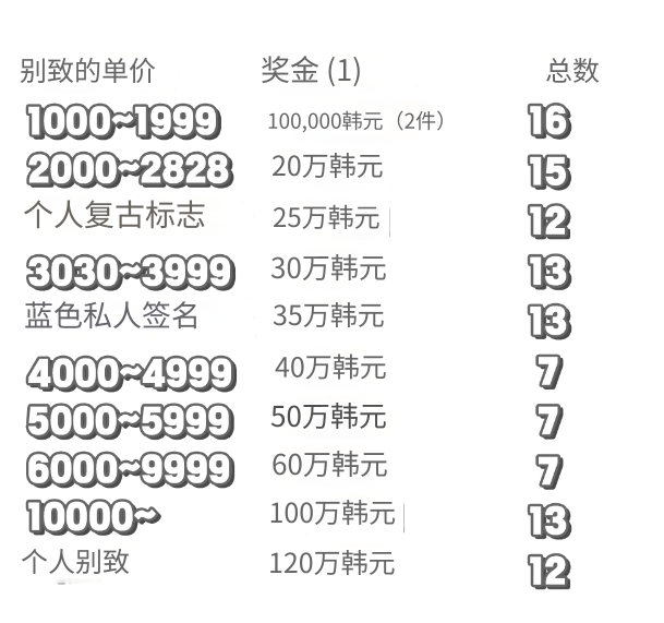 图片[3]-【熊猫班-第一季】2024.09.24首场排名赛14小时超长营业（第六期） - Jinricp-Jinricp韩国女团中文资源站|中文字幕|BJ主播|PandaTV|直播|免费下载