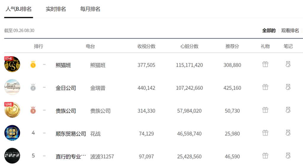 图片[2]-【熊猫班-第一季】2024.09.26 多轮次组队淘汰赛+输了吃蛋蛋（第七期） - Jinricp-Jinricp韩国女团中文资源站|中文字幕|BJ主播|PandaTV|直播|免费下载